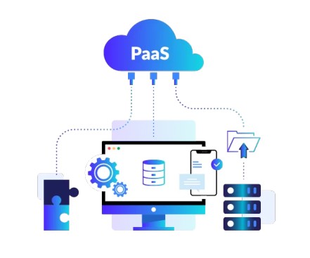 PAAS migration | SAAS trend | benefits regarding the saas applications | introduction to software as a service(saas): a beginner guidance